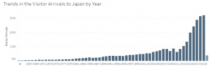 tourisme au japon